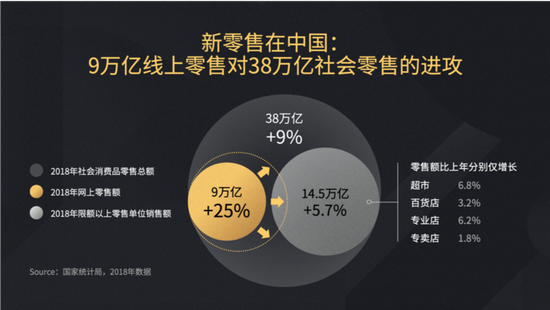 泡沫之后，新零售的新模式和新机遇又在哪里？