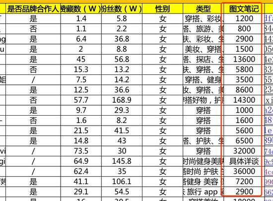 拔草”小红书:内容+电商危机下还能红多久?