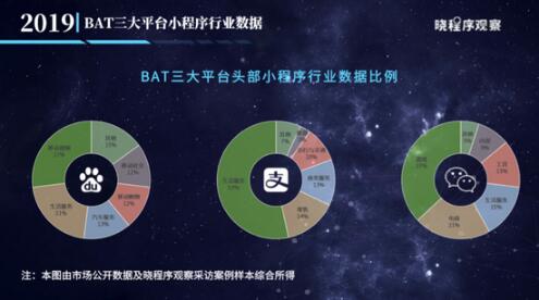 BAT的新战场：再大的手机屏也装不下越来越多的App