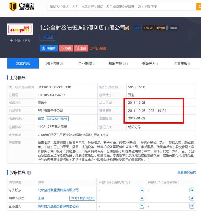 不都说便利店是赚钱风口,为啥全时还是落到倒闭卖身的地步?