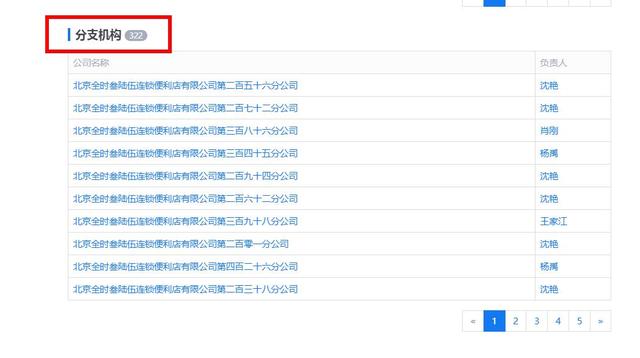 不都说便利店是赚钱风口,为啥全时还是落到倒闭卖身的地步?