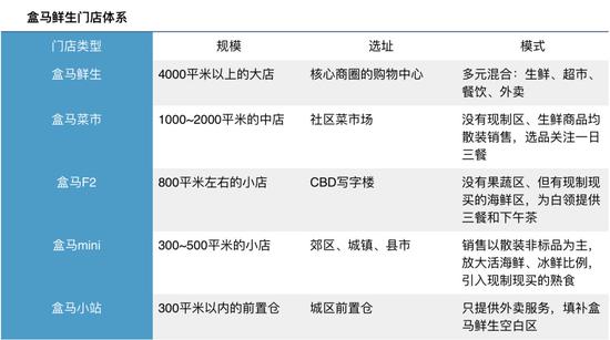 盒马开出菜市场，拿什么从街坊菜场抢生意？