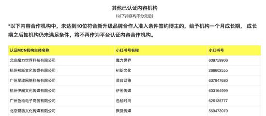 小红书的“枪”对准了KOL