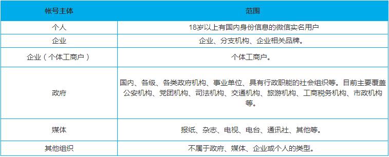 怎样来注册微信小程序