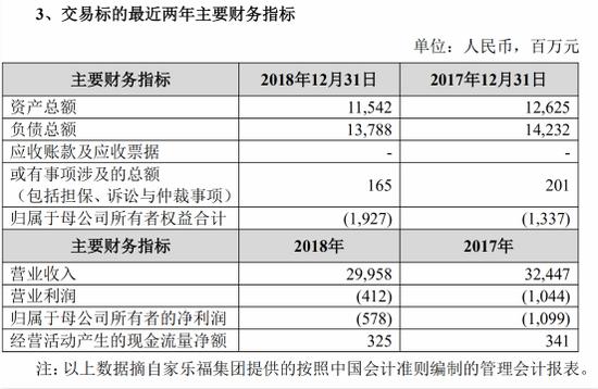 苏宁为何比腾讯、永辉更“爱”家乐福