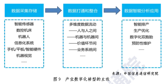 从技术创新入手 让互联网经济升级成真正的数字经济
