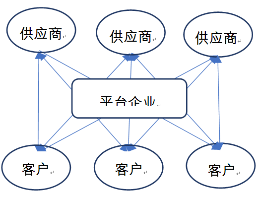 移动网络、智能手机提供无线可能性 催生平台革命