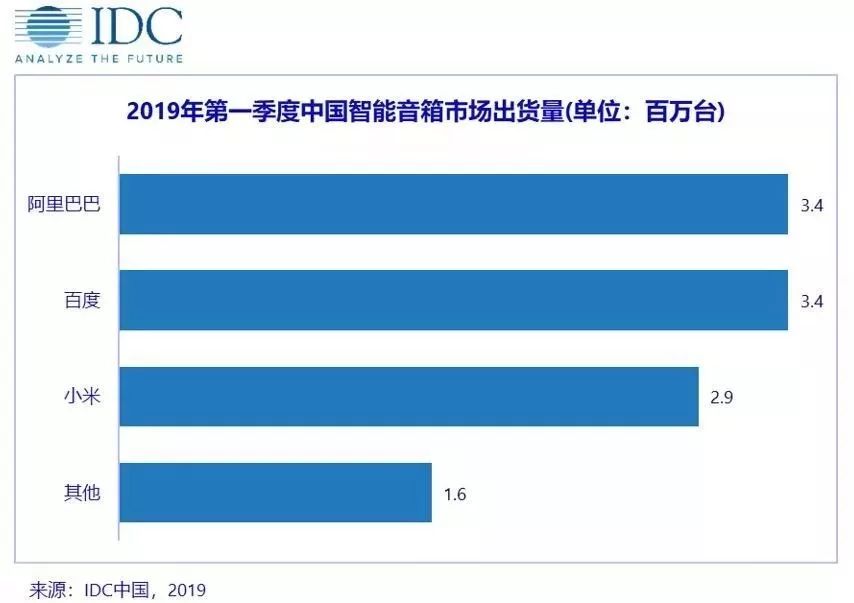 家庭入口之争:从混战到巨头争雄,谷歌能超越亚马逊?