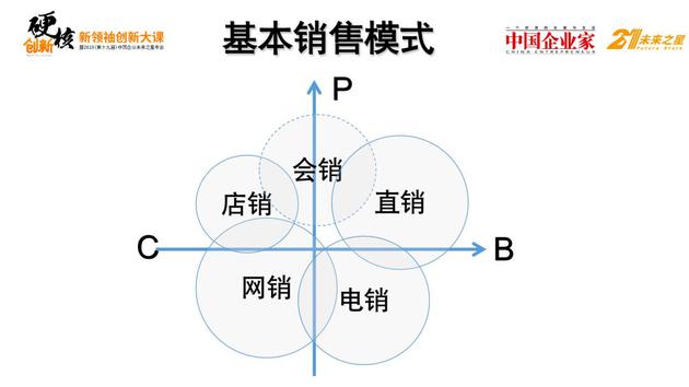 移动互联网下半场,B2B必备5大秘籍