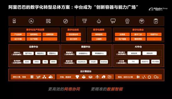 产业互联网实际上是实体经济和数字技术的整体融合