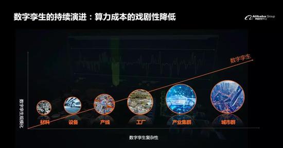 产业互联网实际上是实体经济和数字技术的整体融合