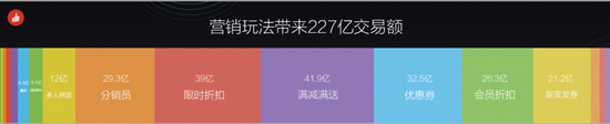 阿里腾讯等巨头都在布局的私域流量，到底能火多久？