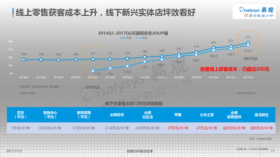 阿里腾讯等巨头都在布局的私域流量，到底能火多久？