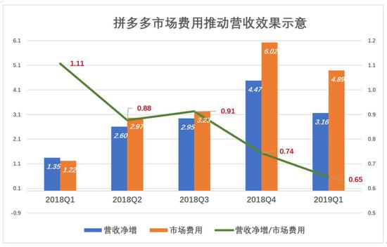 下沉市场仍在 拼多多为何不吃香了?