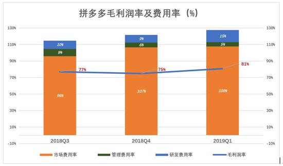 下沉市场仍在 拼多多为何不吃香了?