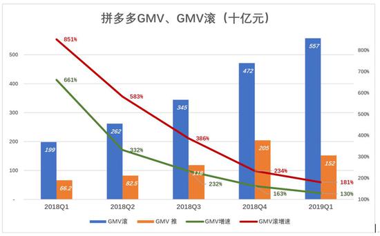 下沉市场仍在 拼多多为何不吃香了?
