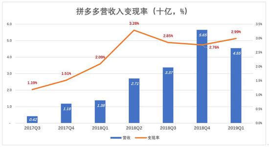 下沉市场仍在 拼多多为何不吃香了?