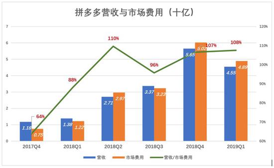 下沉市场仍在 拼多多为何不吃香了?