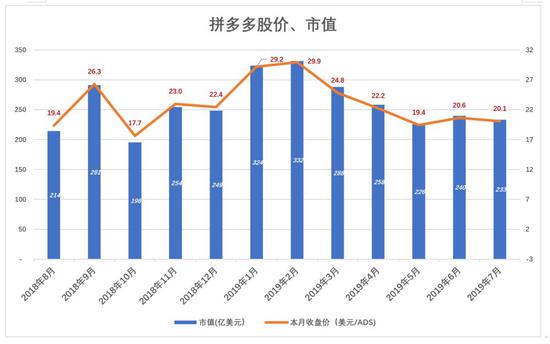 下沉市场仍在 拼多多为何不吃香了?