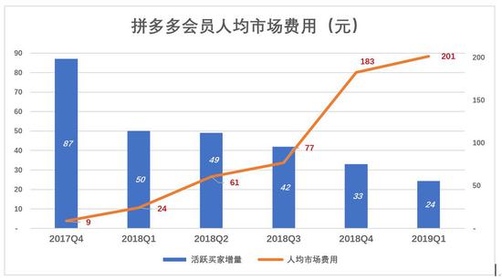 下沉市场仍在 拼多多为何不吃香了?
