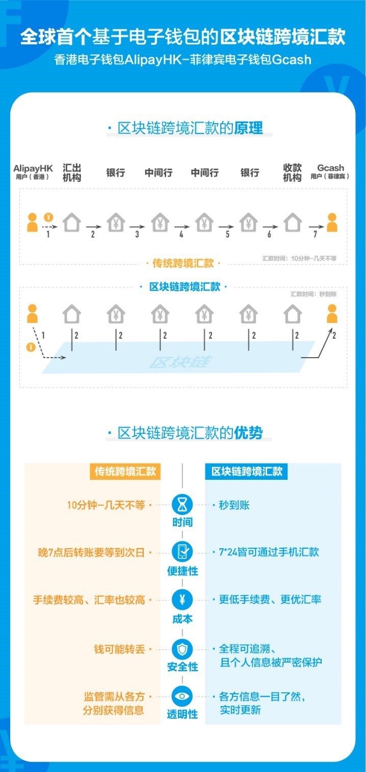 Libra隔空“叫板”支付宝微信支付 合规仍是最大绊脚石_金融_电商报 Libra隔空“叫板”支付宝微信支付 合规仍是最大绊脚石