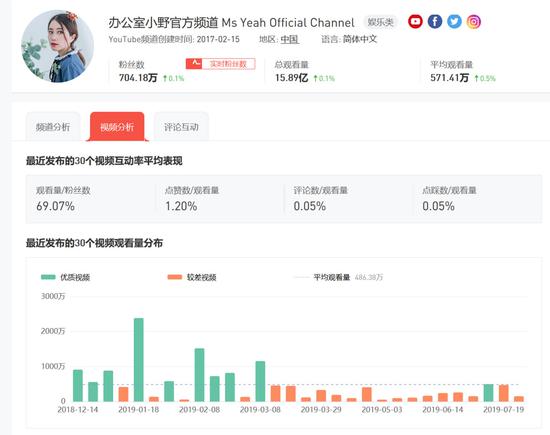 抖音之后再无全民papi酱,短视频网红该何去何从