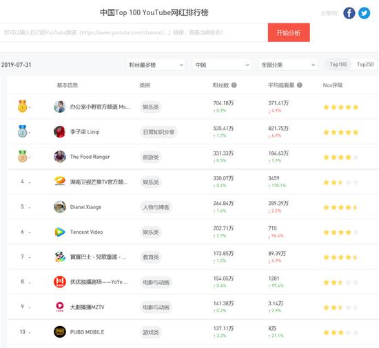 抖音之后再无全民papi酱，短视频网红该何去何从