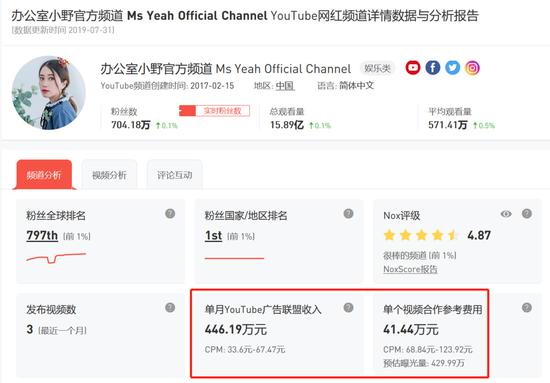 抖音之后再无全民papi酱，短视频网红该何去何从
