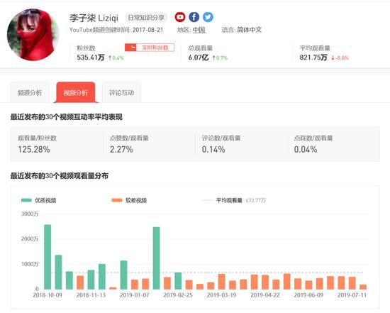抖音之后再无全民papi酱，短视频网红该何去何从