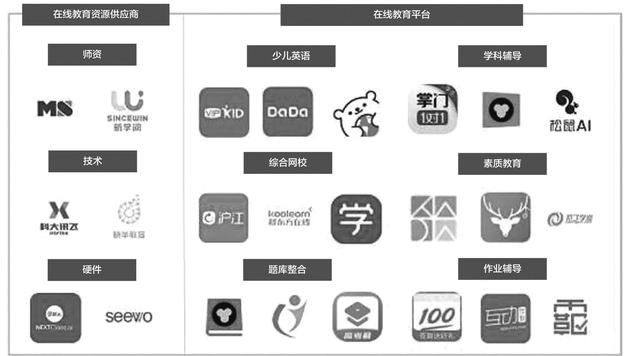 直播大班课变在线教育风口 业界:目前最好的盈利模式