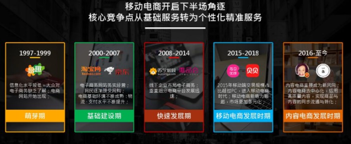微博将推出电商服务平台 与淘宝打通电商直播