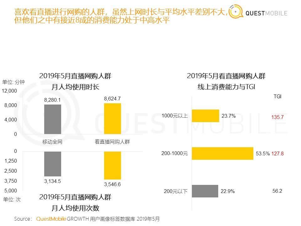 电商平台齐加码直播业务,带货格局将如何重整