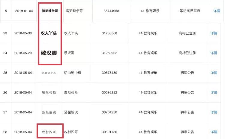 网红姓名遭恶意“抢注” 起底背后灰色产业链