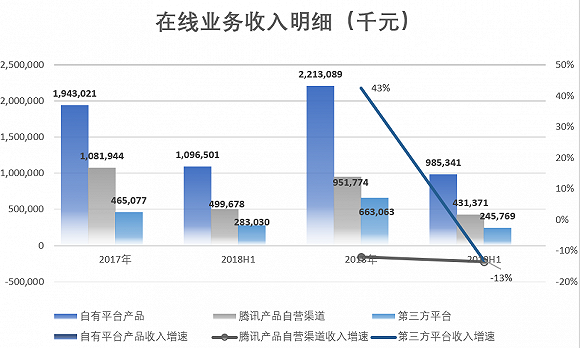 旧优势正瓦解新模式未成熟 阅文集团躲不过的＂新低＂