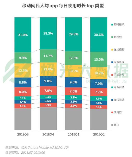 我国网民人均安装56款App 哪些最受欢迎?