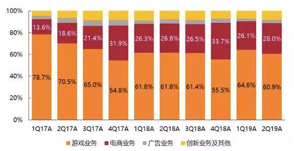 微信图片_20190908192429.jpg 阿里20亿美元收购网易考拉:跨境电商格局生变