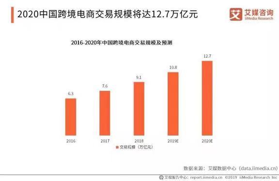 微信图片_20190908192442.jpg 阿里20亿美元收购网易考拉:跨境电商格局生变