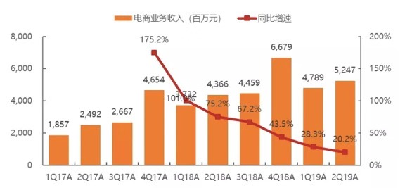 微信图片_20190908192438.jpg 阿里20亿美元收购网易考拉:跨境电商格局生变