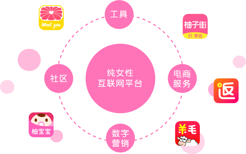 流量背后,透视头条、美团、美柚等福建系互联网企业“阳谋”