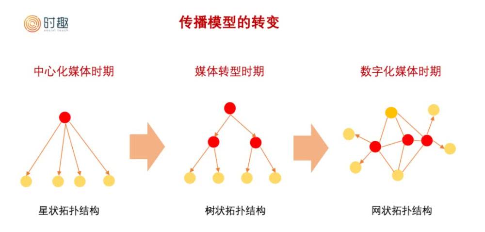 为什么KOL营销这么难做?