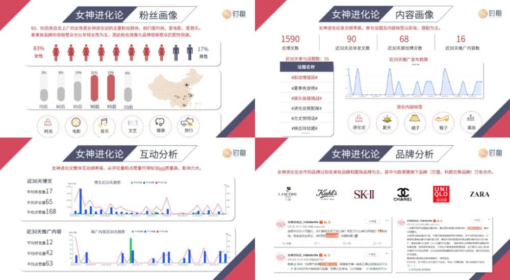 为什么KOL营销这么难做?