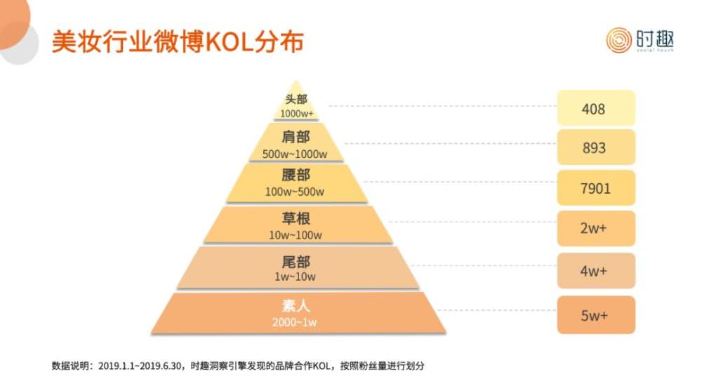 为什么KOL营销这么难做?
