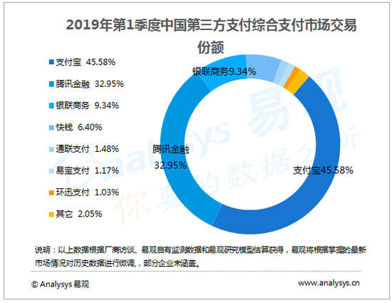 微信入局信用支付,该如何与花呗抗衡? 微信入局信用支付,该如何与花呗抗衡?