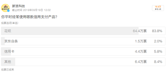 微信入局信用支付,该如何与花呗抗衡? 微信入局信用支付,该如何与花呗抗衡?