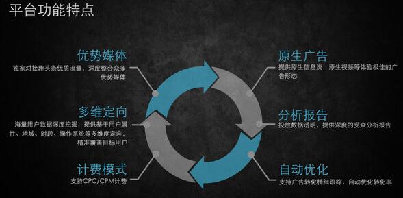 趣头条广告投放