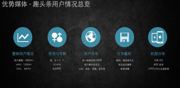 趣头条广告投放