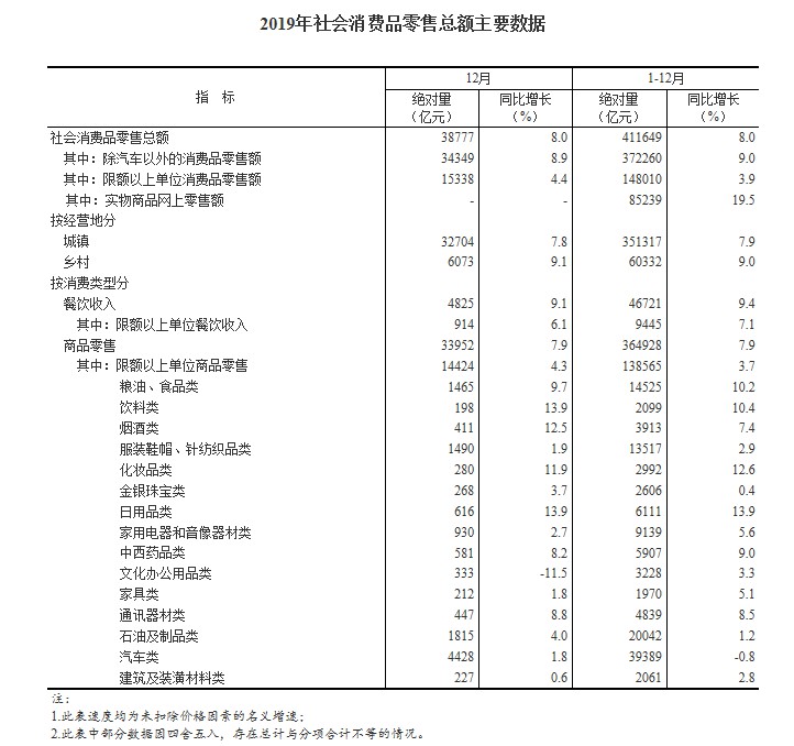 国家统计局:2019年全国网上零售额106324亿元_零售_电商报 国家统计局:2019年全国网上零售额106324亿元