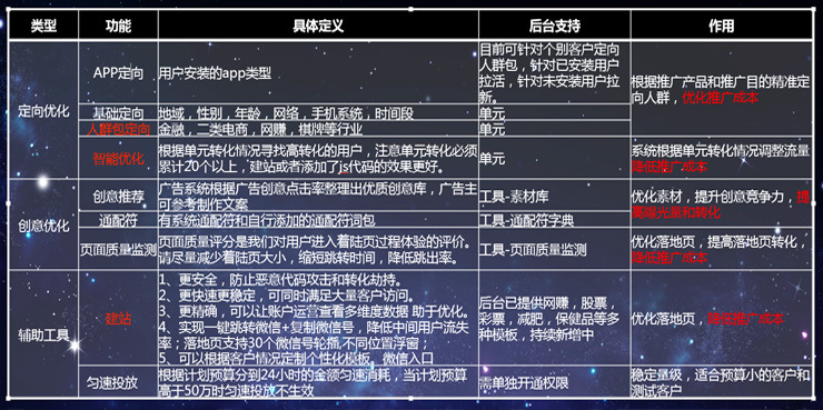关于趣头条广告投放你真的了解吗?