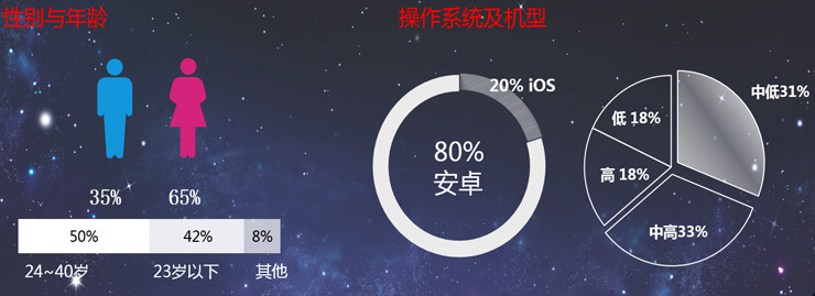 关于趣头条广告投放你真的了解吗?