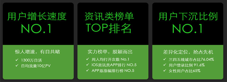 关于趣头条广告投放你真的了解吗?